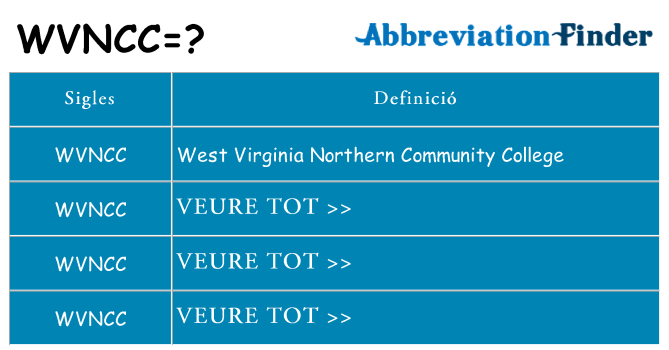 Què representen wvncc