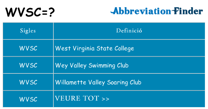 Què representen wvsc