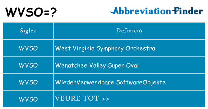 Què representen wvso