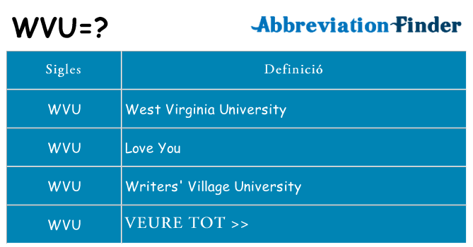 Què representen wvu