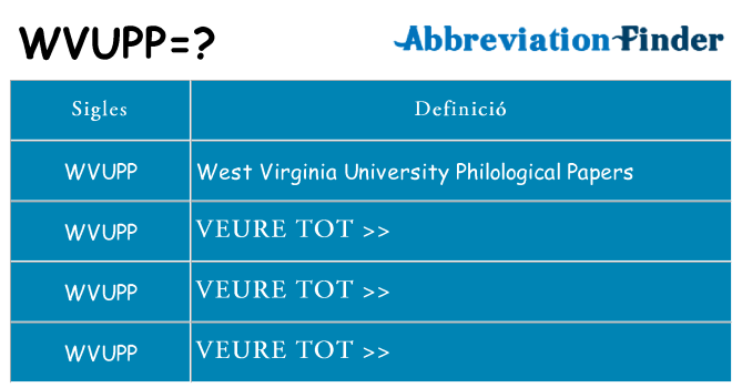 Què representen wvupp