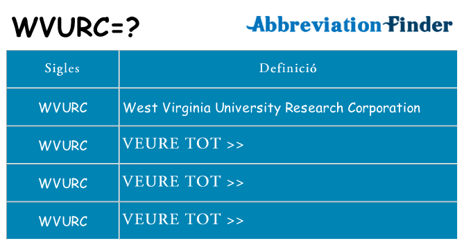 Què representen wvurc