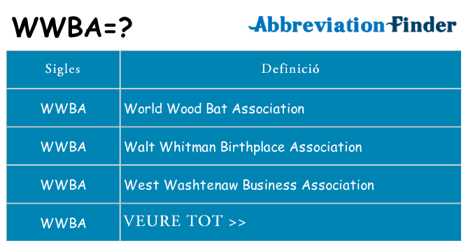 Què representen wwba
