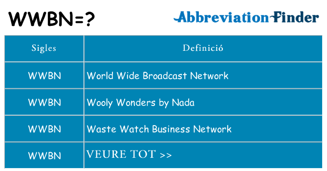 Què representen wwbn