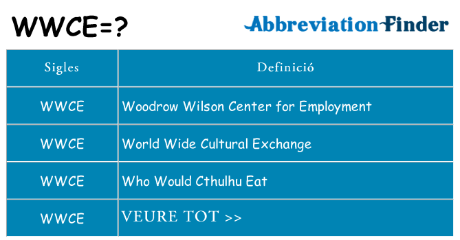 Què representen wwce