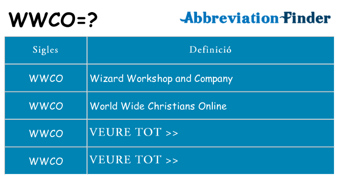 Què representen wwco