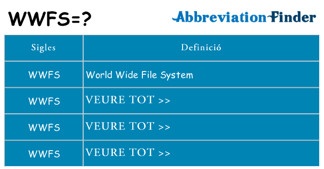Què representen wwfs