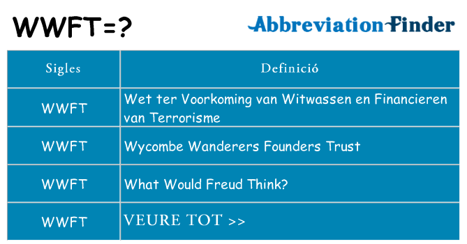 Què representen wwft