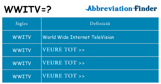 Què representen wwitv
