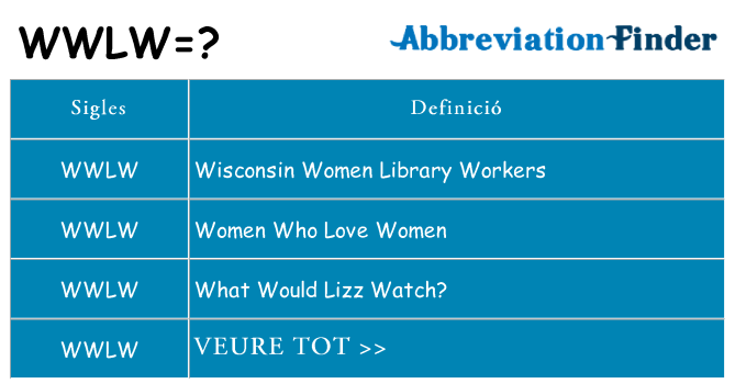 Què representen wwlw