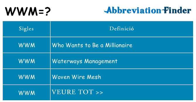 Què representen wwm