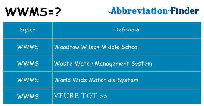 Què representen wwms