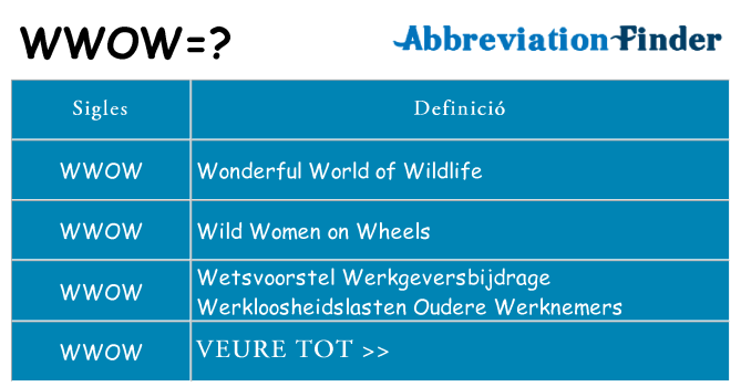 Què representen wwow