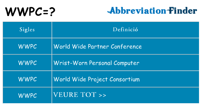 Què representen wwpc