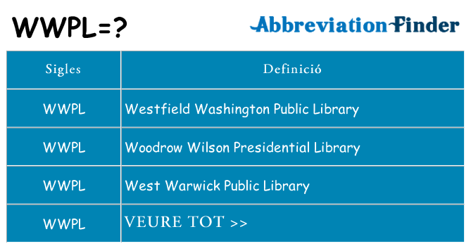 Què representen wwpl