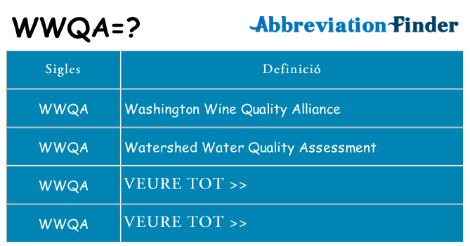 Què representen wwqa