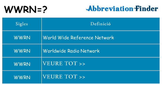 Què representen wwrn