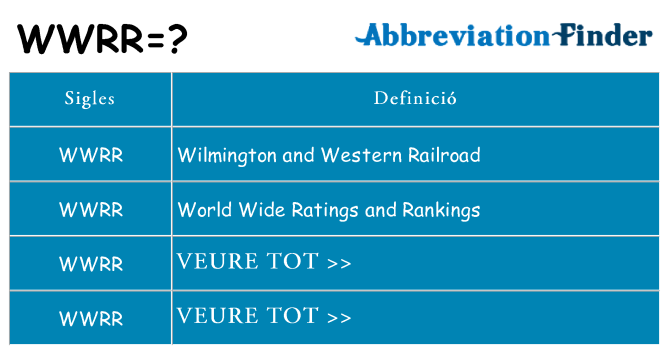 Què representen wwrr
