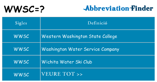 Què representen wwsc