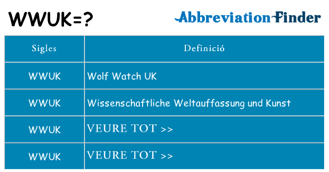 Què representen wwuk