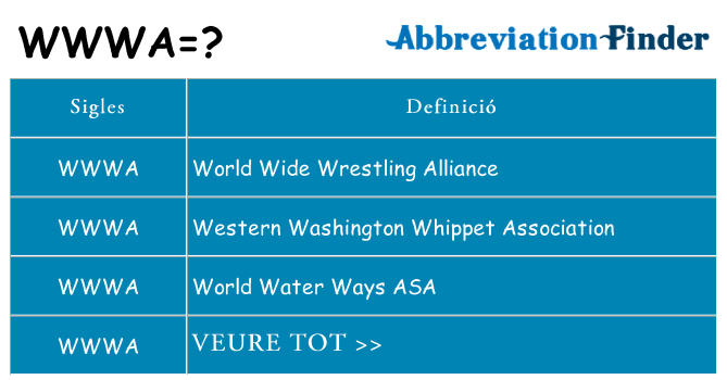 Què representen wwwa