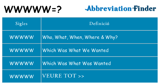 Què representen wwwww