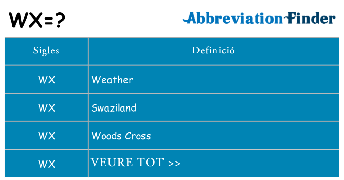 Què representen wx