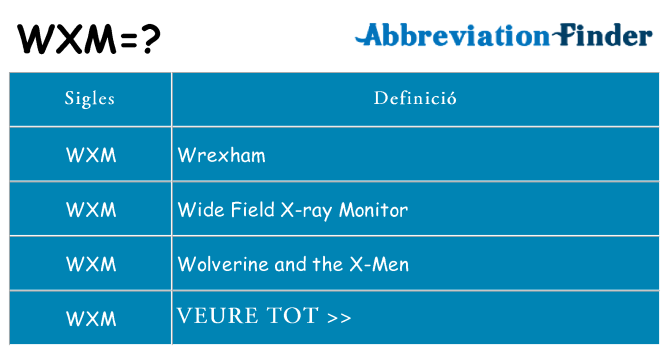 Què representen wxm