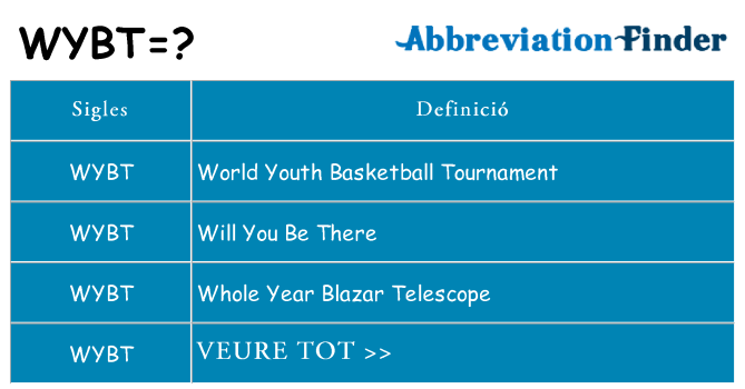Què representen wybt