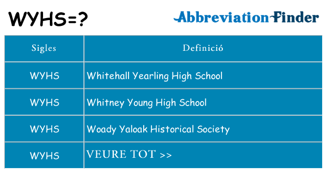 Què representen wyhs
