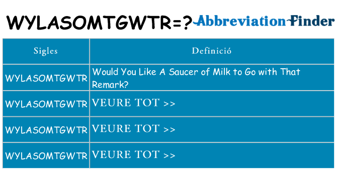 Què representen wylasomtgwtr