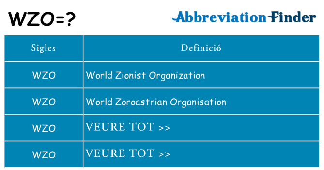 Què representen wzo