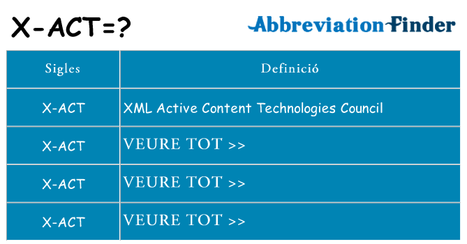 Què representen x-act