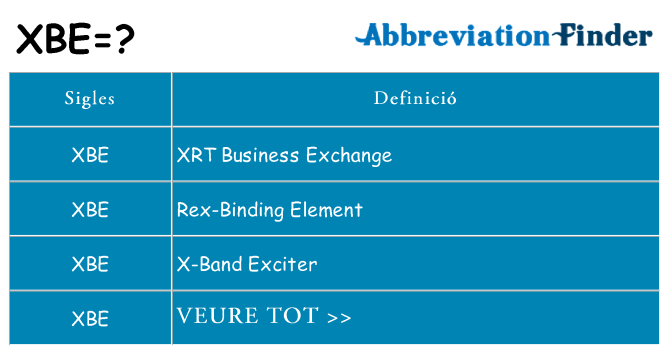 Què representen xbe