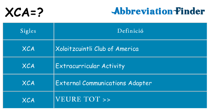 Què representen xca
