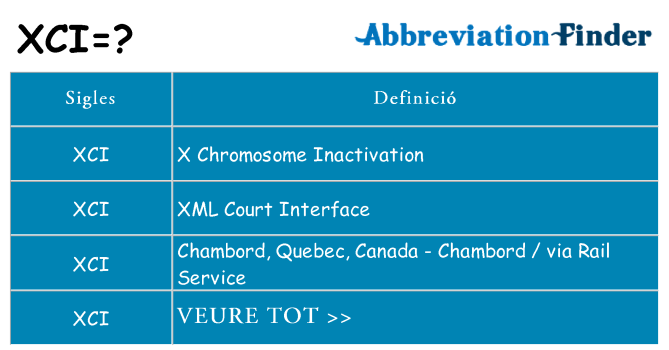 Què representen xci