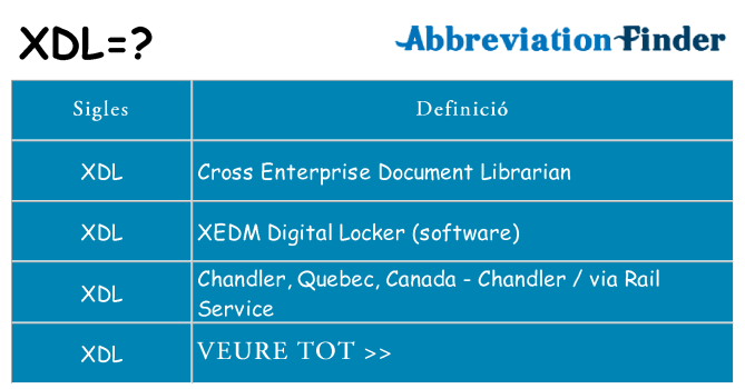 Què representen xdl