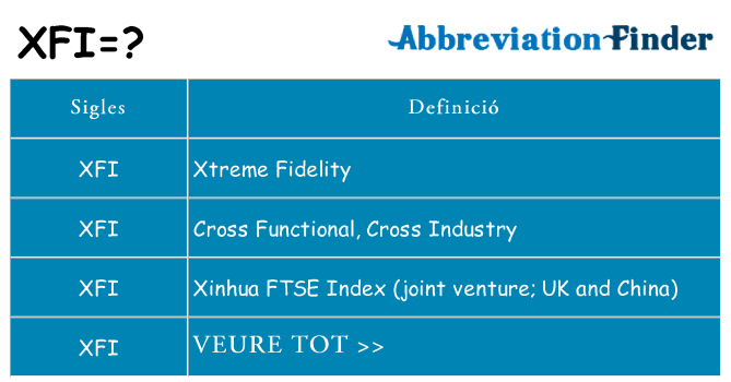 Què representen xfi