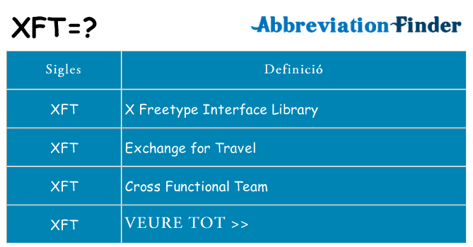 Què representen xft