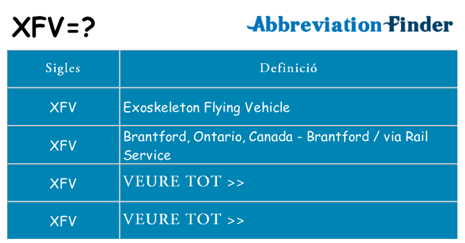 Què representen xfv