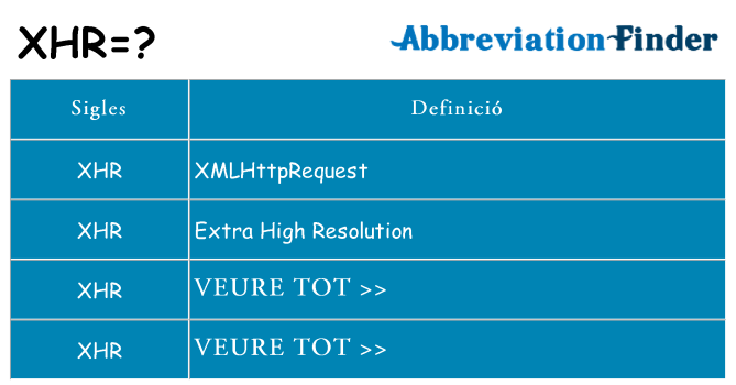 Què representen xhr