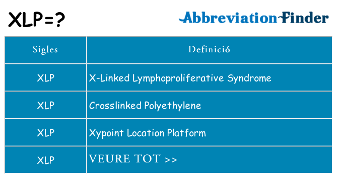 Què representen xlp