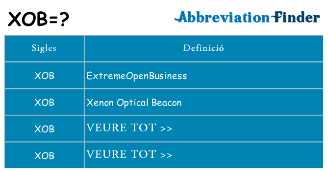 Què representen xob