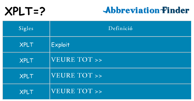 Què representen xplt