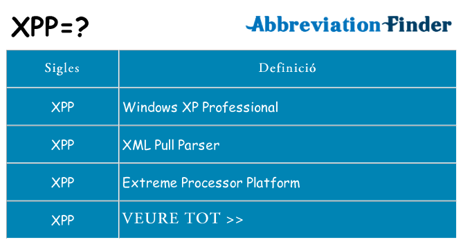 Què representen xpp