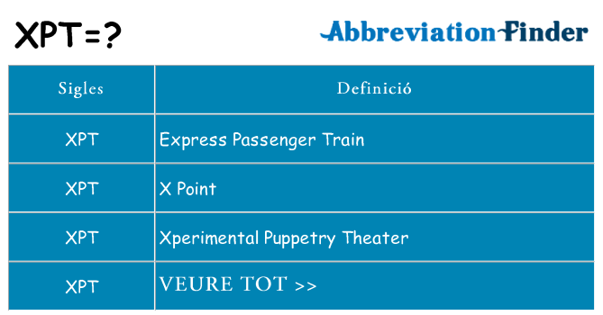 Què representen xpt