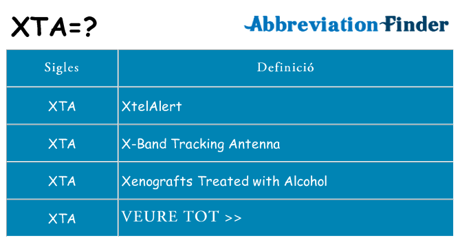 Què representen xta