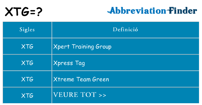 Què representen xtg