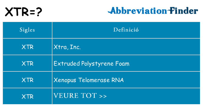 Què representen xtr