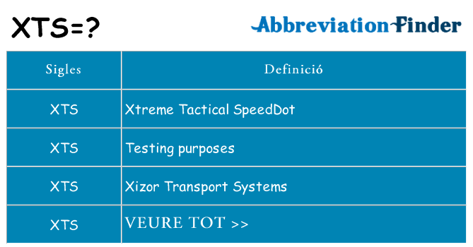 Què representen xts
